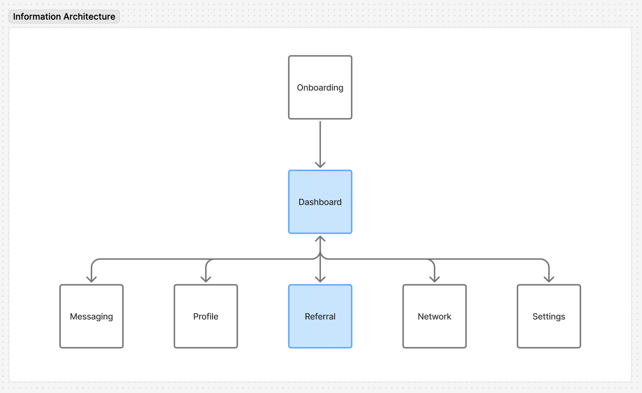 ToothDoc structure